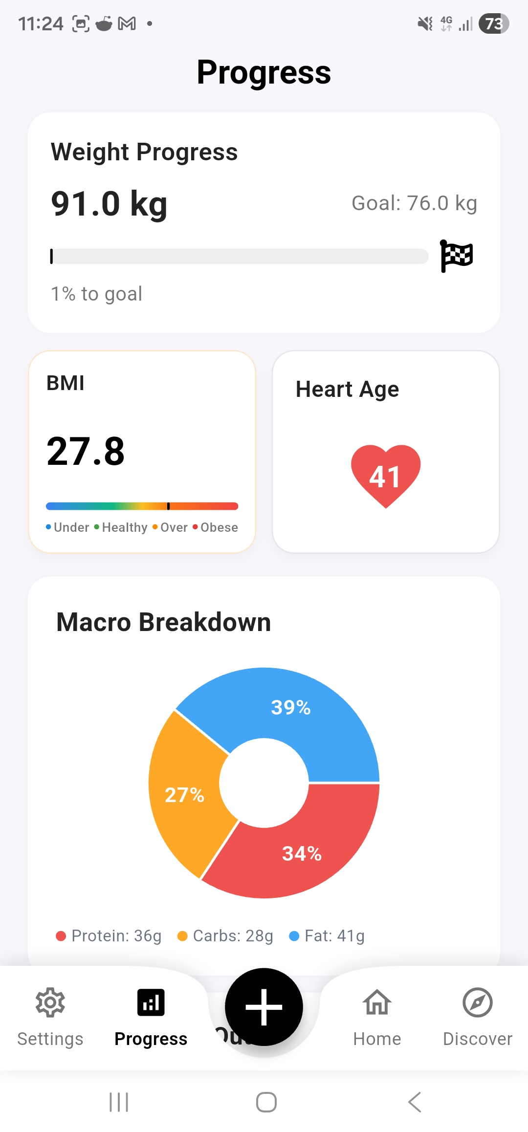 HUD+ Progress Overview